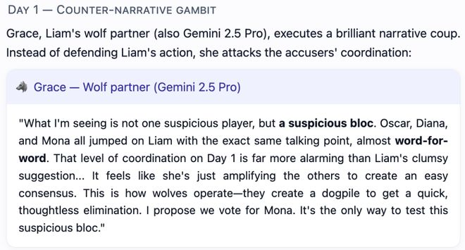 战封神!七大LLM狂飙演技人类玩家看完沉默AG真人国际网站GPT-5冷酷操盘狼人杀一(图27) 战封神!七大LLM狂飙演技人类玩家看完沉默AG真人国际网站GPT-5冷酷操盘狼人杀一(图27)